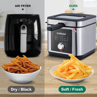 CUSIMAX 2.6QT Deep Fryer, Stainless Steel, Electric, New, Model CMDF-02