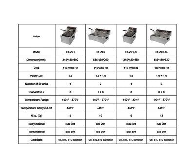 23 in. Commercial Electric Countertop Stainless Steel Deep Fryer 12L 2.5KW