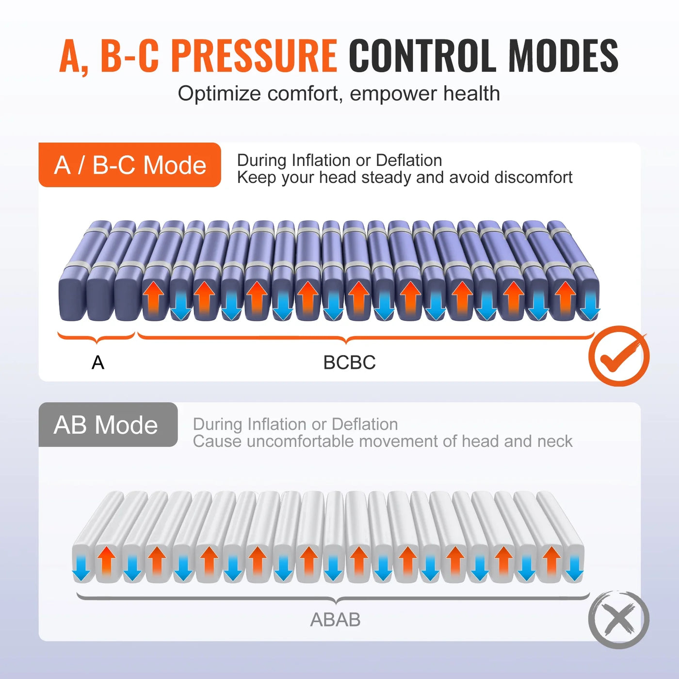 SKYSHALO Alternating Pressure Mattress, Dual-Layer Low Air Loss Hospital Replacement Mattress, Medical Bed Topper for Pressure Ulcers and Bed Sores - Variable, Inflatable Pressure Pump System