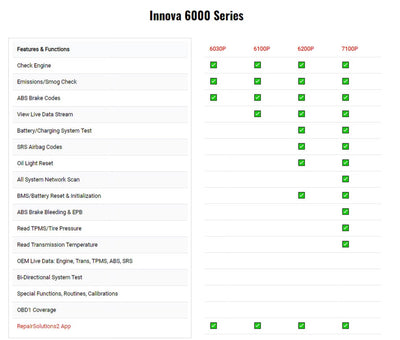 INNOVA 6100P OBD2 Scanner SRS Engine ABS Code Reader Oil Light Reset Automotive Diagnostic Tool for OBDII 12V Cars SUV Minivan Light Truck EOBD OBD Car Live Data Full OBD2 Functions Turn off MIL