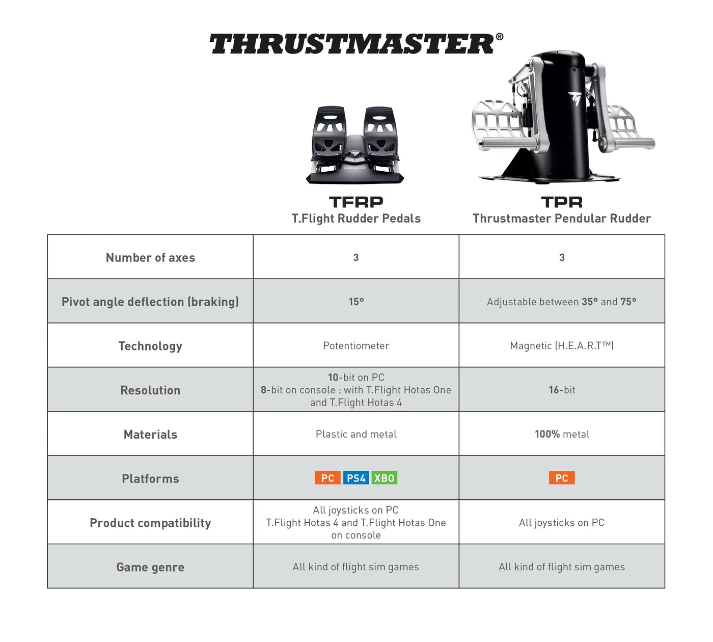 Thrustmaster T.Flight Rudder Pedals, 2960764