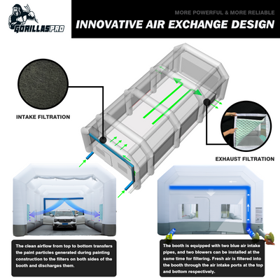 WARSUN 20x11.5x9Ft Inflatable Paint Booth & Larger Air Filter System Professional Inflatable Spray Booth with 580W+450W Blowers