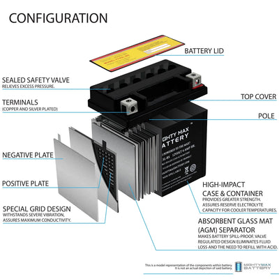 YTX5L-BS Battery Replaces Aprilia SR H2O Di-Tech 50 00-04 - 4 Pack