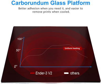 Creality Ender 3 V2 3D Printers, Official Upgraded FDM 3D Printer, Build Size 220x220x250mm